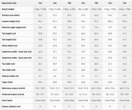 Jones Mind Expander Snowboard