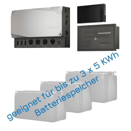 Ecoflow Power Hub Independence Kit mit Monitor