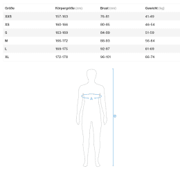 ION Neoprenanzug Wetsuit Amaze Amp 5/4 Front Zip women