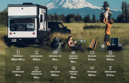 EcoFlow Power Hub 5 kVA Set – 5 kWh Speicher - 0% MwSt (Angebot gemäß §12 Abs. 3 UstG)