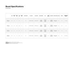 North Boost Foil Board Foil Drive Board 2026