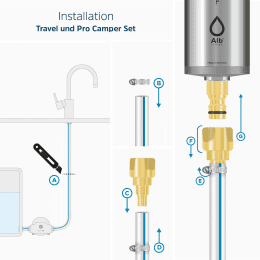 Alb Filter TRAVEL Active Trinkwasserfilter - Festeinbau