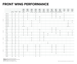 North Sonar DW690 Front Wing Black 690 cm²