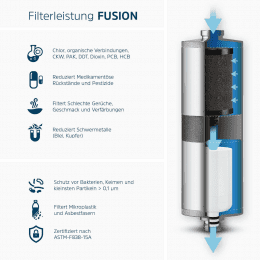 Alb Filter FUSION Active+Nano Trinkwasserfilter Camping-Set Travel