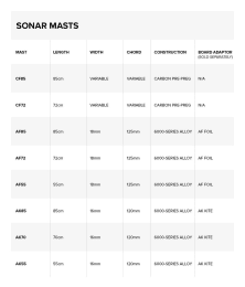 North Sonar Foil Mast