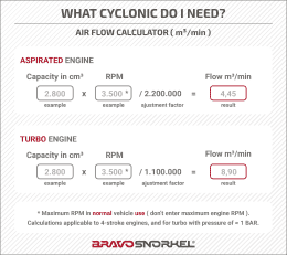 Donaldson TopSpin HD Cyclone 89 mm Luftfilter – 11 m³/min