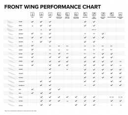 North Sonar 850 Front Wing