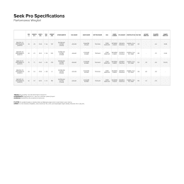 North Seek Pro Foil Board Performance Wing Foilboard - Incl Boardbag