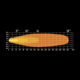 Strands FOR9T Light Pod 4" LED Arbeitsscheinwerfer