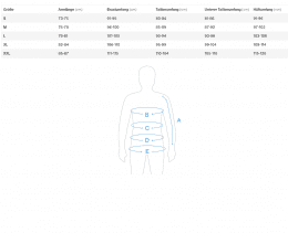 ION Wetshirt SS men