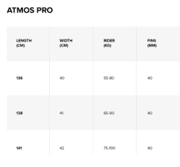 North Atmos PRO TT Carbon Kiteboard 2025