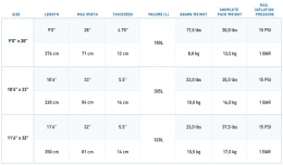 North Pace SUP Inflatable Package