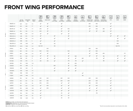 North Sonar DW690 Front Wing