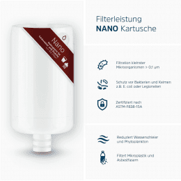Alb Filter TRAVEL Nano Trinkwasserfilter Keimsperre für den Festeinbau