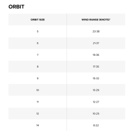 North Orbit Kite 2025 Big Air Freeride Pacific Blue, 9 m Test