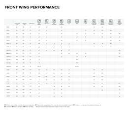 North Sonar MA1850v2 Front Wing