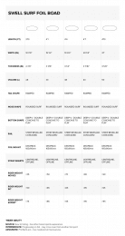 North Swell Foil 2022 Board Surf Foilboard