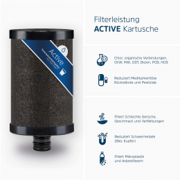 Alb Filter TRAVEL Active Trinkwasserfilter - Festeinbau