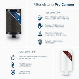 Alb Filter PRO CAMPER Set Trinkwasserfilter Kombination
