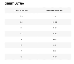 North Orbit Ultra Kite 2025