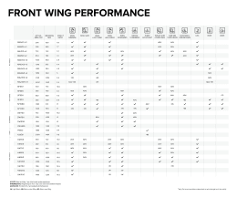North Sonar DW1100 Front wing