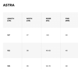 North Astra Kiteboard 2025 Freeride / Big Air Light Rider