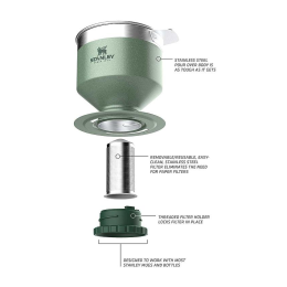 Kaffeefilter Stanley