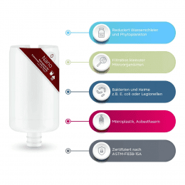 Alb Filter Aufrüstset Nano, blau