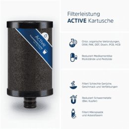 Alb Filter TRAVEL Active Trinkwasserfilter - Festeinbau
