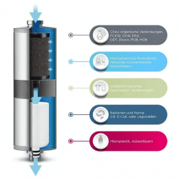 Alb Filter FUSION Active+Nano Trinkwasserfilter Camping-Set Mobil