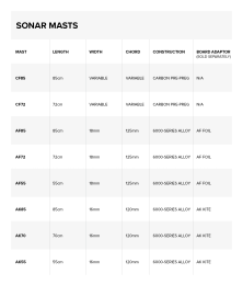 North Sonar Carbon Foil Mast Black CF